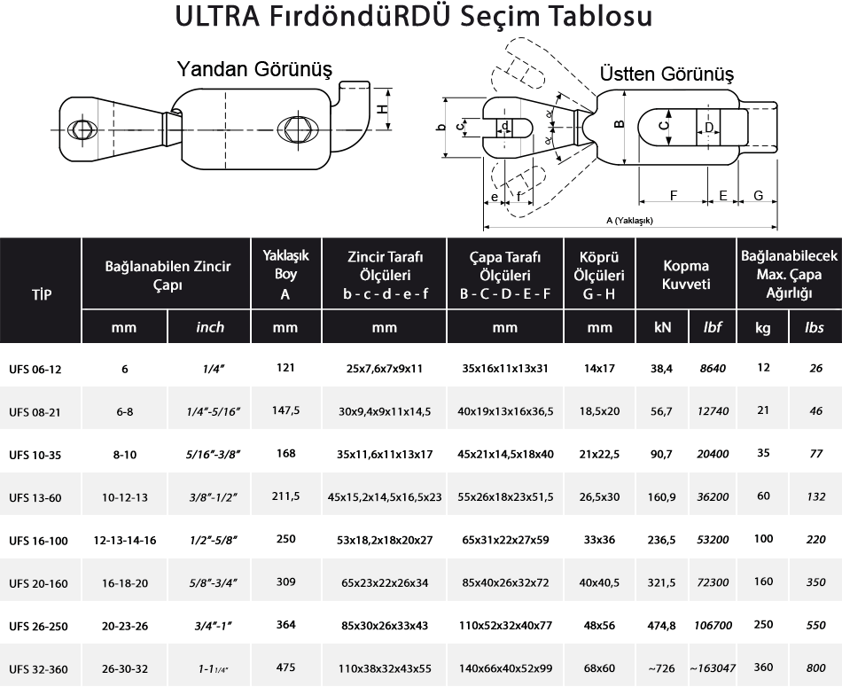ULTRA Fırdöndü Seçim Tablosu